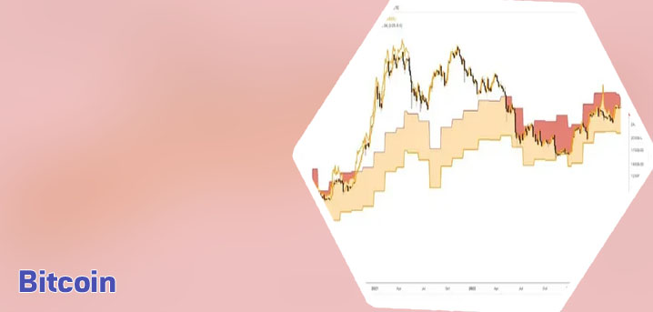Bitcoin historico cotizacion espa&ntilde;a