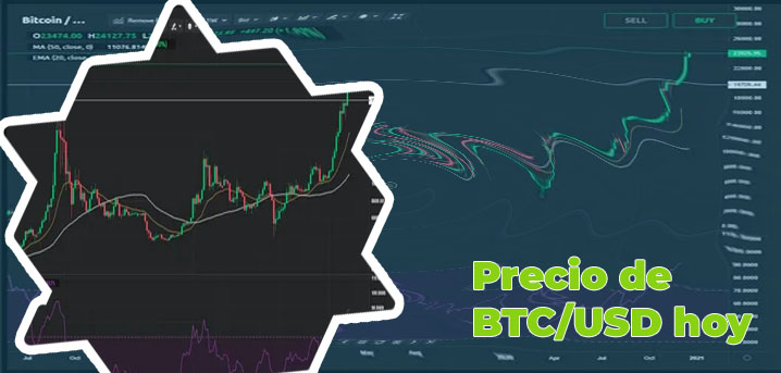 Btc chart today